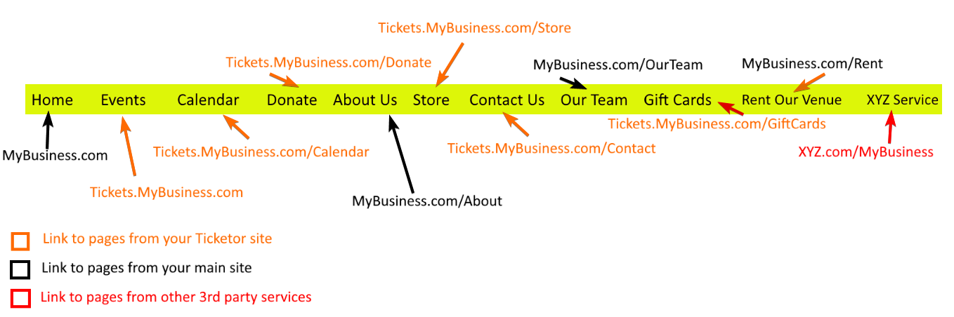 Sample shared top navigation menu